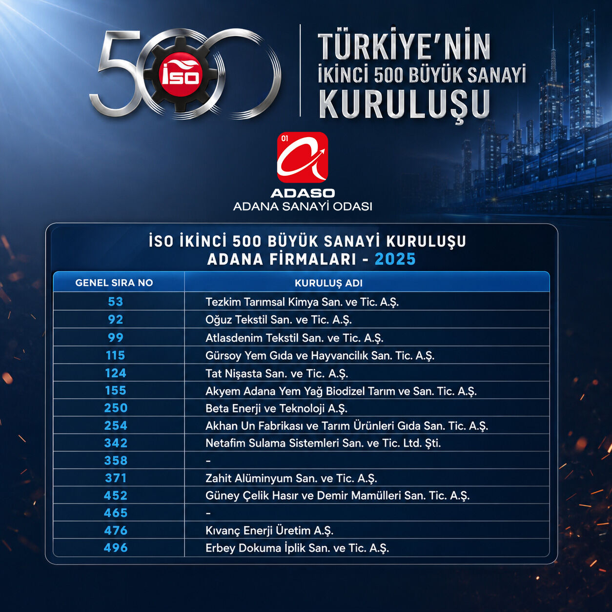 Isoikinci500