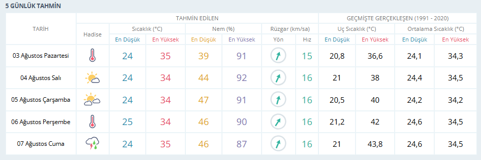 Ekran Görüntüsü 2026 08 03 101534
