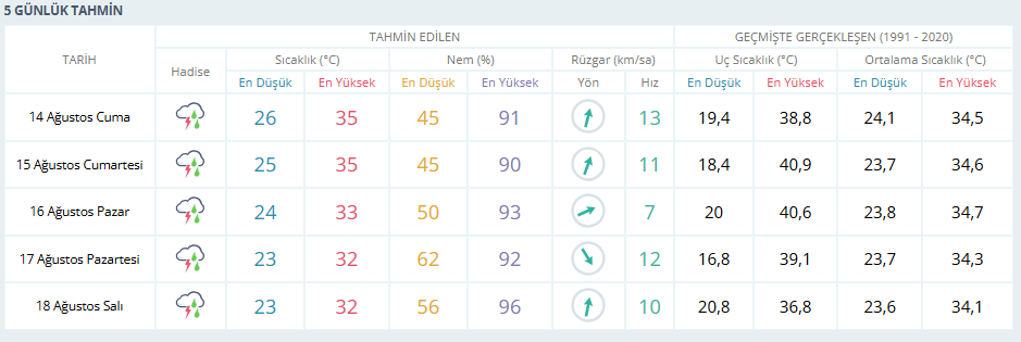Ekran Görüntüsü 2026 08 14 092819