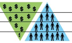 Saadet Zinciri ve Ponzi Sistemi Nedir?