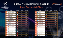 UEFA Şampiyonlar Ligi Geçmiş Şampiyonları: Şampiyonların Tam Tarihi
