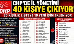 CHP Adana İl Yönetiminde Üye Sayısı 40'a Çıkıyor