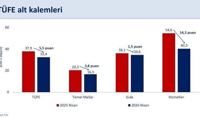 Bakan Şimşek: 'Enflasyondaki yükselişin geçici olduğunu değerlendiriyoruz'