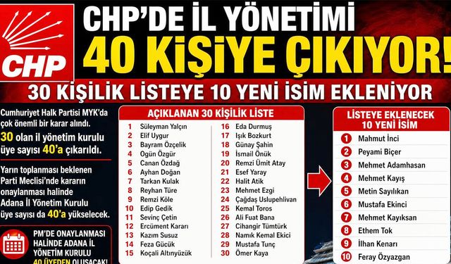 CHP Adana İl Yönetiminde Üye Sayısı 40'a Çıkıyor