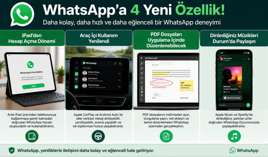 WhatsApp'tan Dev Güncelleme! iPad'de Hesap Açma Dönemi Resmen Başladı