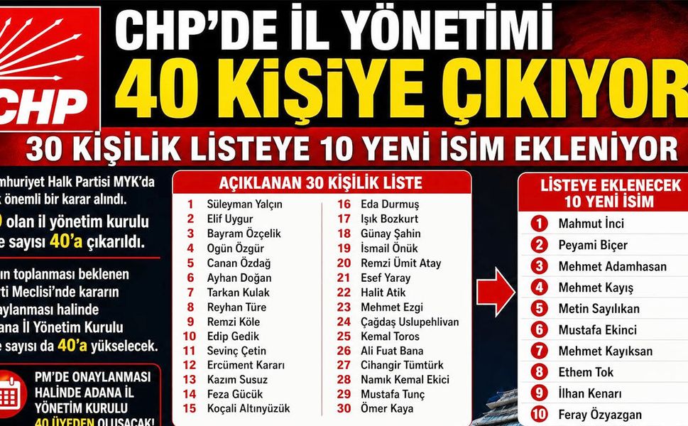 CHP Adana İl Yönetiminde Üye Sayısı 40'a Çıkıyor